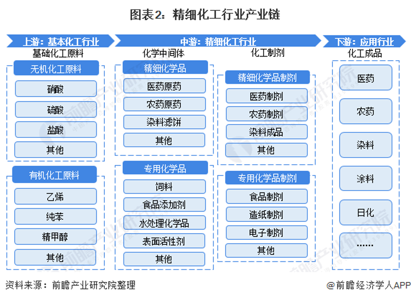 化工产品批发选购指南：寻找可靠的供应商