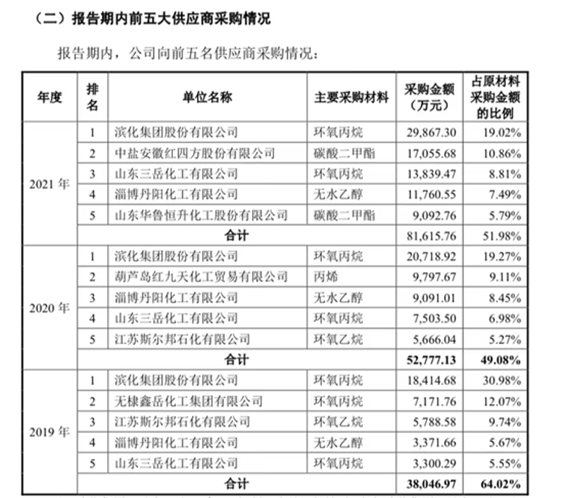化工原料批发市场动态：武汉的机遇与挑战