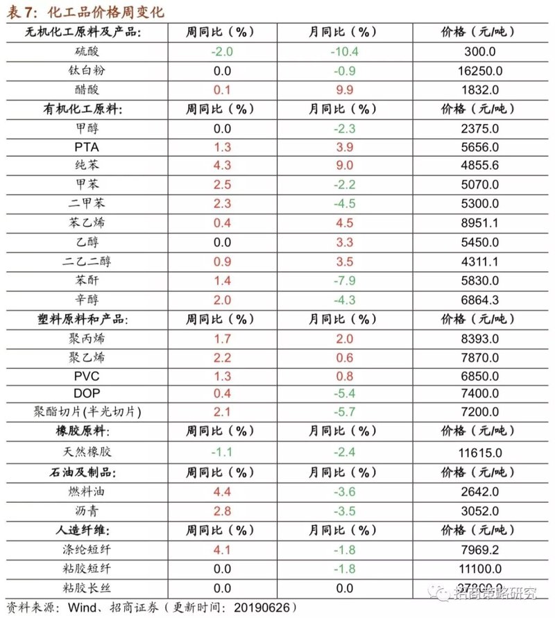选购武汉化工原料的全面指南
