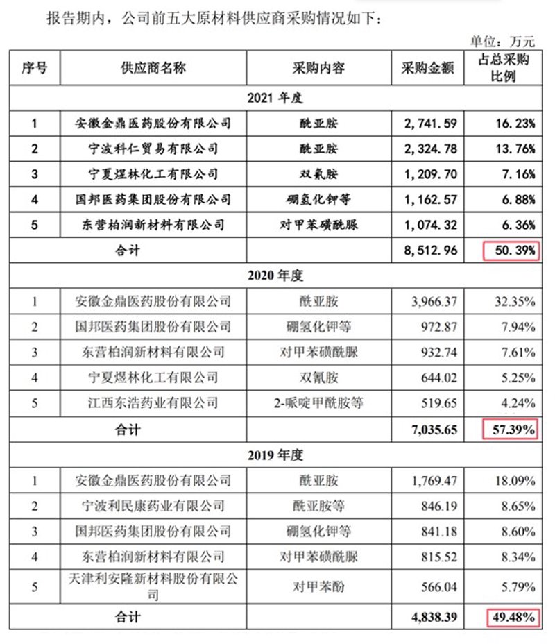 武汉化工原料市场的现状与发展前景
