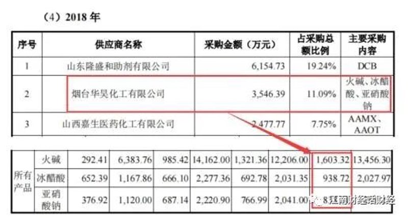 化工产业新趋势：如何在批发市场上找到商机