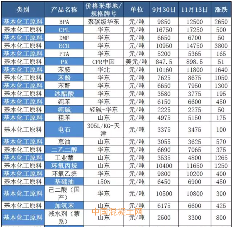化工行业的原料供应商如何把握市场机遇