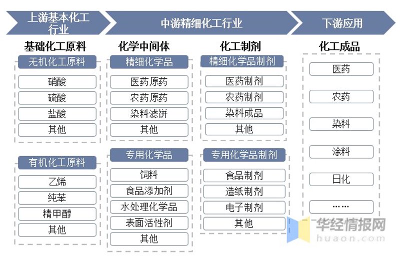 选购武汉化工原料的全面指南